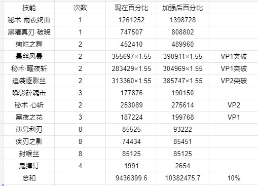 【攻略：职业平衡】全职业技能平衡评测与推荐：刃影7