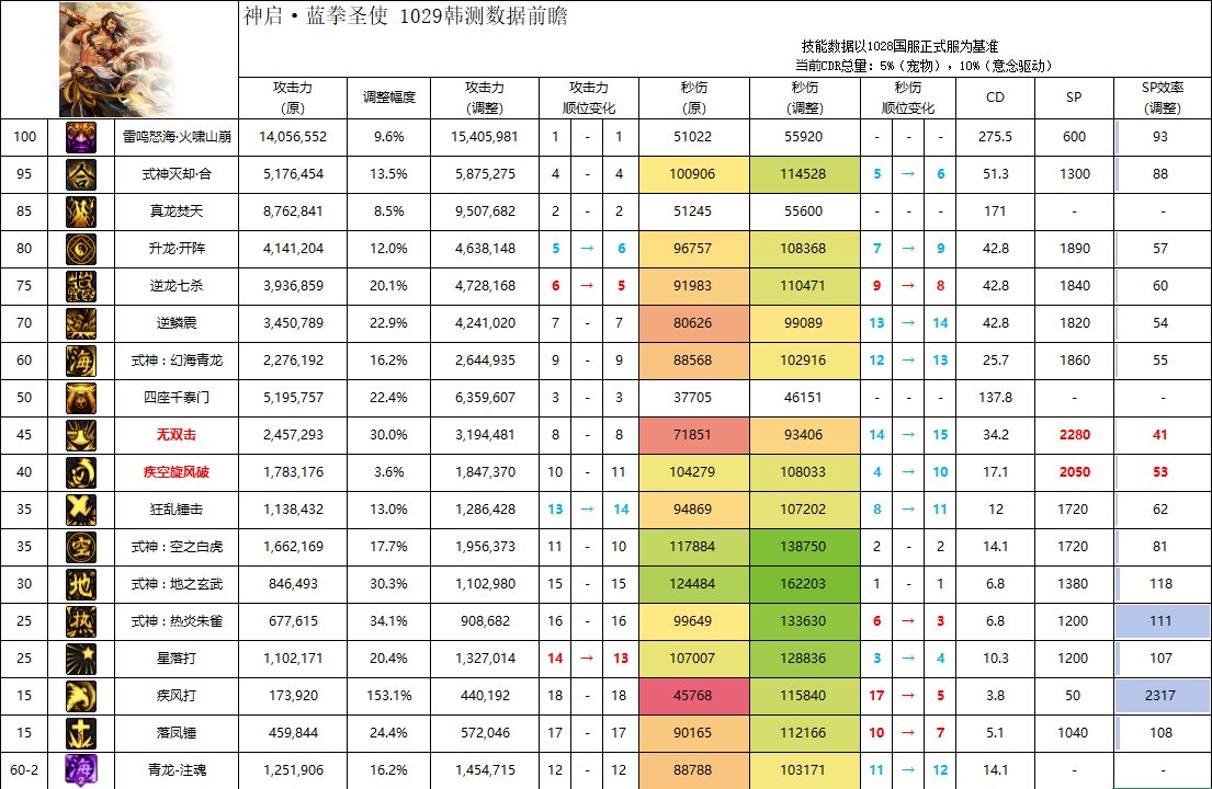 【攻略：职业平衡】全职业技能平衡评测与推荐：驱魔师8