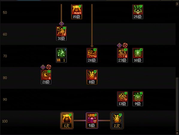 【攻略：职业平衡】全职业技能平衡评测与推荐：驱魔师12