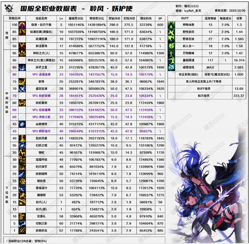 【攻略:职业平衡】全职业技能平衡评测与推荐:妖护使4