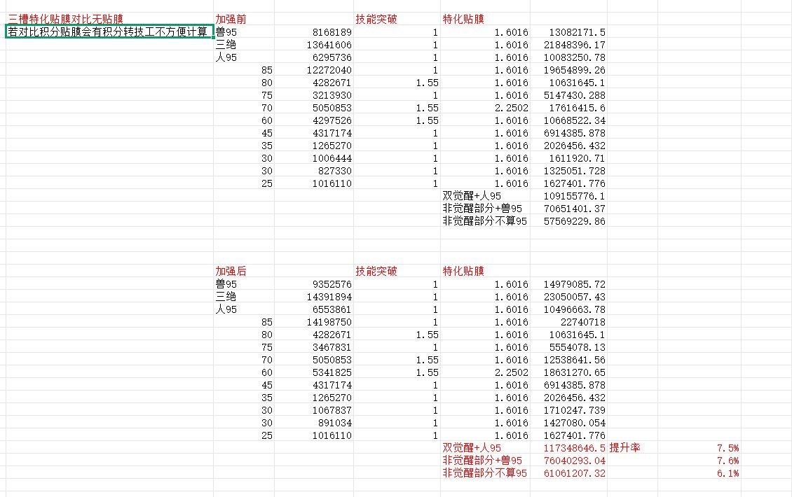 【攻略：职业平衡】全职业技能平衡评测与推荐：妖护使5
