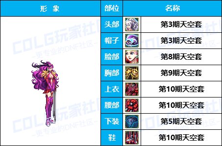 【25年：缝纫机】50个往期《女角色》新春/耕耘相关暖暖-COS配方盘点汇总一览21