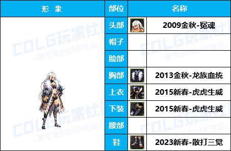 【25年：缝纫机】50个往期《女角色》新春/耕耘相关暖暖-COS配方盘点汇总一览13