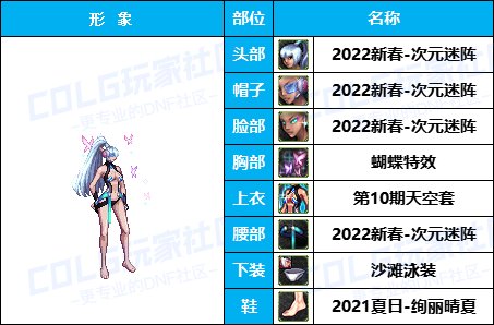 【25年：缝纫机】50个往期《女角色》新春/耕耘相关暖暖-COS配方盘点汇总一览42