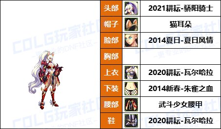 【25年：缝纫机】50个往期《女角色》新春/耕耘相关暖暖-COS配方盘点汇总一览11