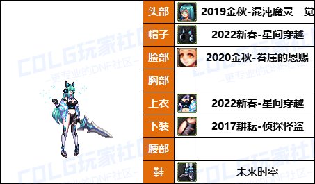 【25年：缝纫机】50个往期《女角色》新春/耕耘相关暖暖-COS配方盘点汇总一览48