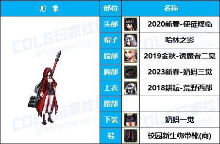 【25年：缝纫机】50个往期《女角色》新春/耕耘相关暖暖-COS配方盘点汇总一览39