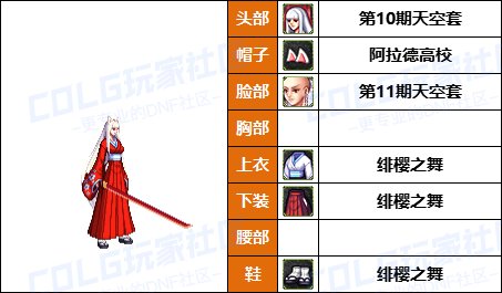 【25年：缝纫机】50个往期《女角色》新春/耕耘相关暖暖-COS配方盘点汇总一览6