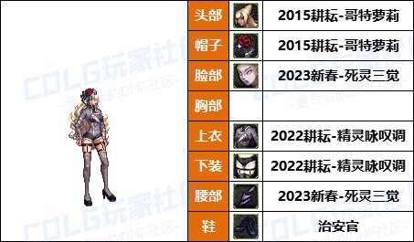 【25年：缝纫机】50个往期《女角色》新春/耕耘相关暖暖-COS配方盘点汇总一览41