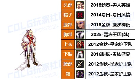 【25年：缝纫机】50个往期《女角色》新春/耕耘相关暖暖-COS配方盘点汇总一览43