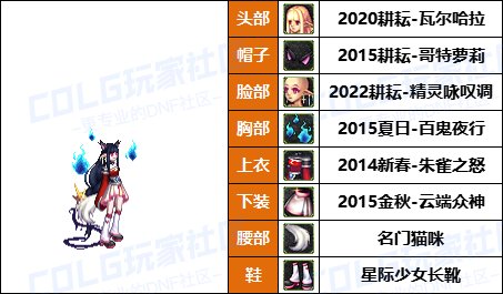 【25年：缝纫机】50个往期《女角色》新春/耕耘相关暖暖-COS配方盘点汇总一览31