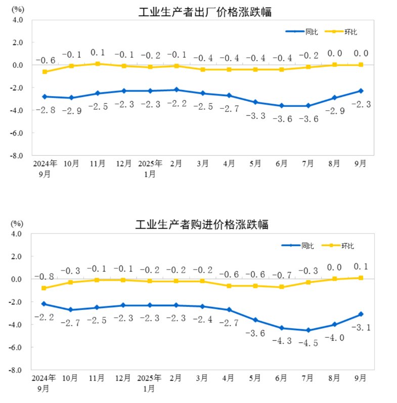三季度数据出了，各方面温度体感差距还是挺大的5