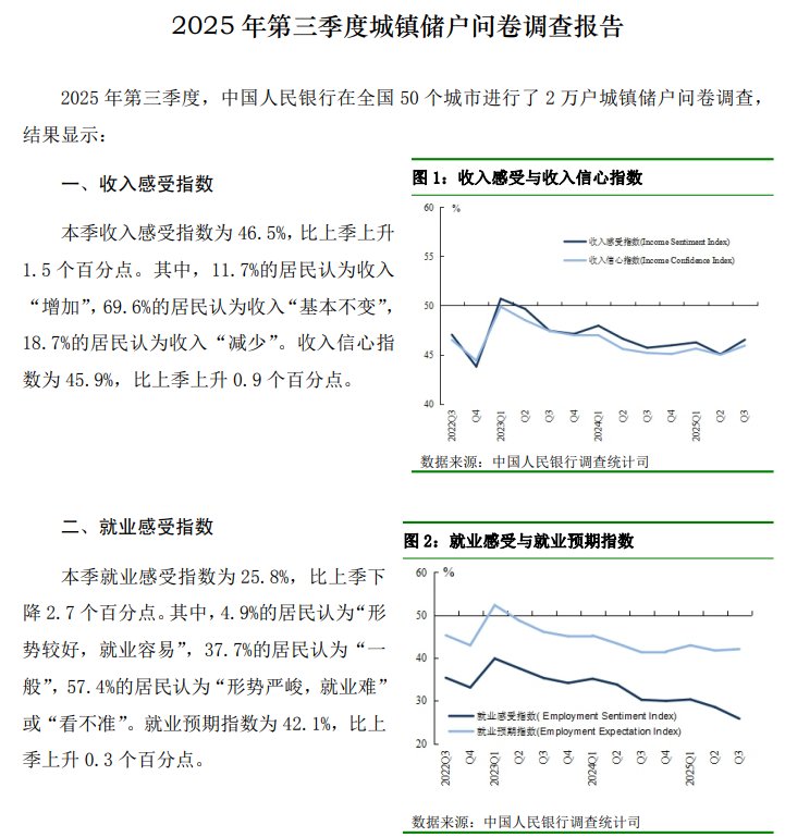 三季度数据出了，各方面温度体感差距还是挺大的7