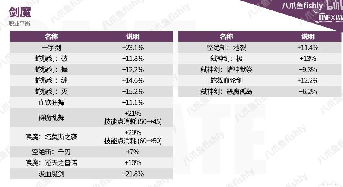剑魔爆发向新版本加点解析2