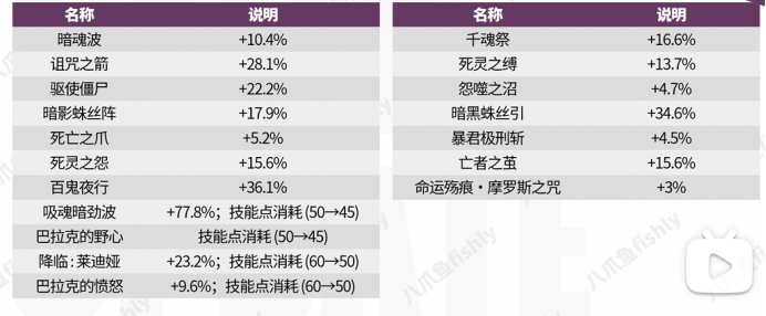 10.29韩服全职业平衡——死灵测评与前瞻1