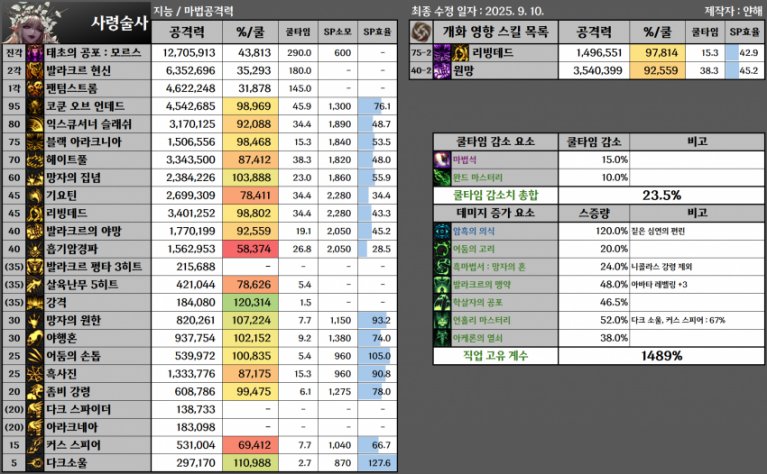 10.29韩服全职业平衡——死灵测评与前瞻2