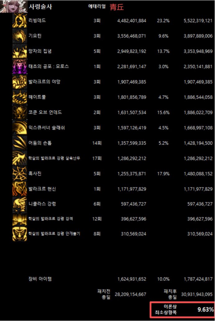 10.29韩服全职业平衡——死灵测评与前瞻4