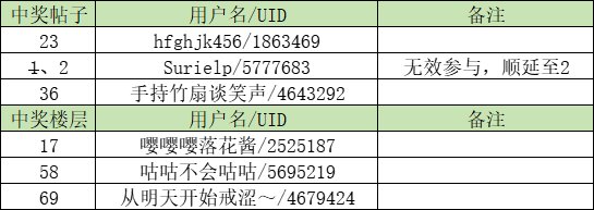 【猪猪牌大乱斗】打造专属猪猪牌，发帖盖楼抽Q币！3