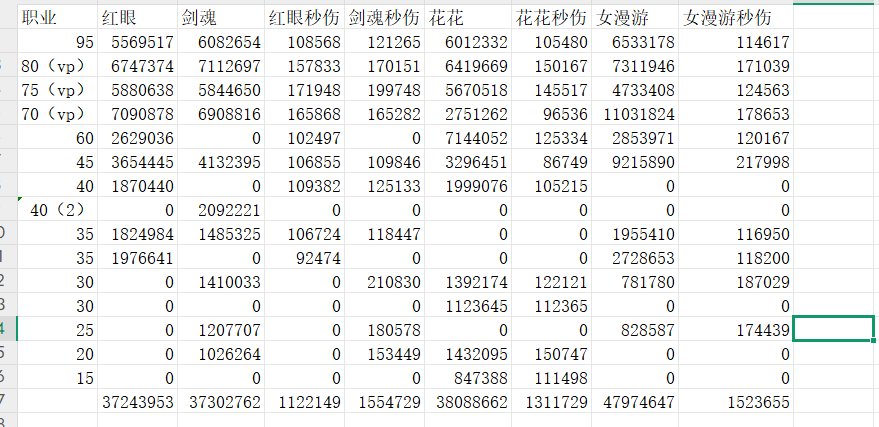 数据表展示红眼到底比剑魂弱多少1