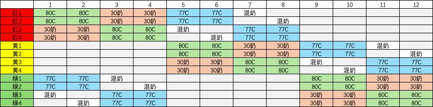 人造神纳波尔普通60秒速通可带混子1