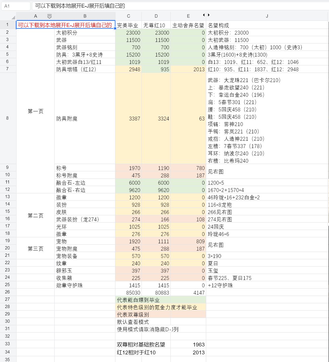 名望的构成（联动热榜红11上不了8W）2