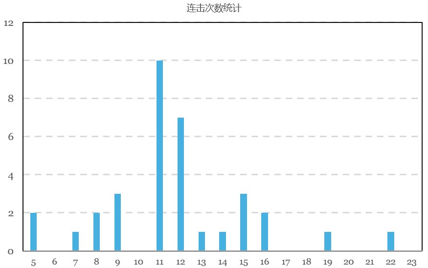 【攻略：猪猪牌】还有糕手？超强光头一枝独秀——猪猪牌风振连击流派详解18