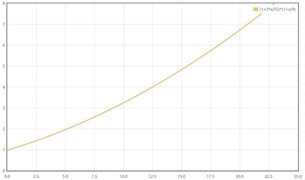【攻略：猪猪牌】还有糕手？超强光头一枝独秀——猪猪牌风振连击流派详解23