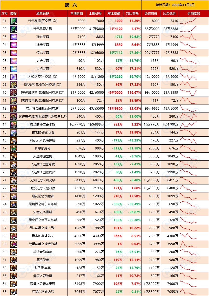 【比率：持续走低】RMB购买力下降，反向操作稳扎稳打-全跨区物价统计-(11月第3期)15