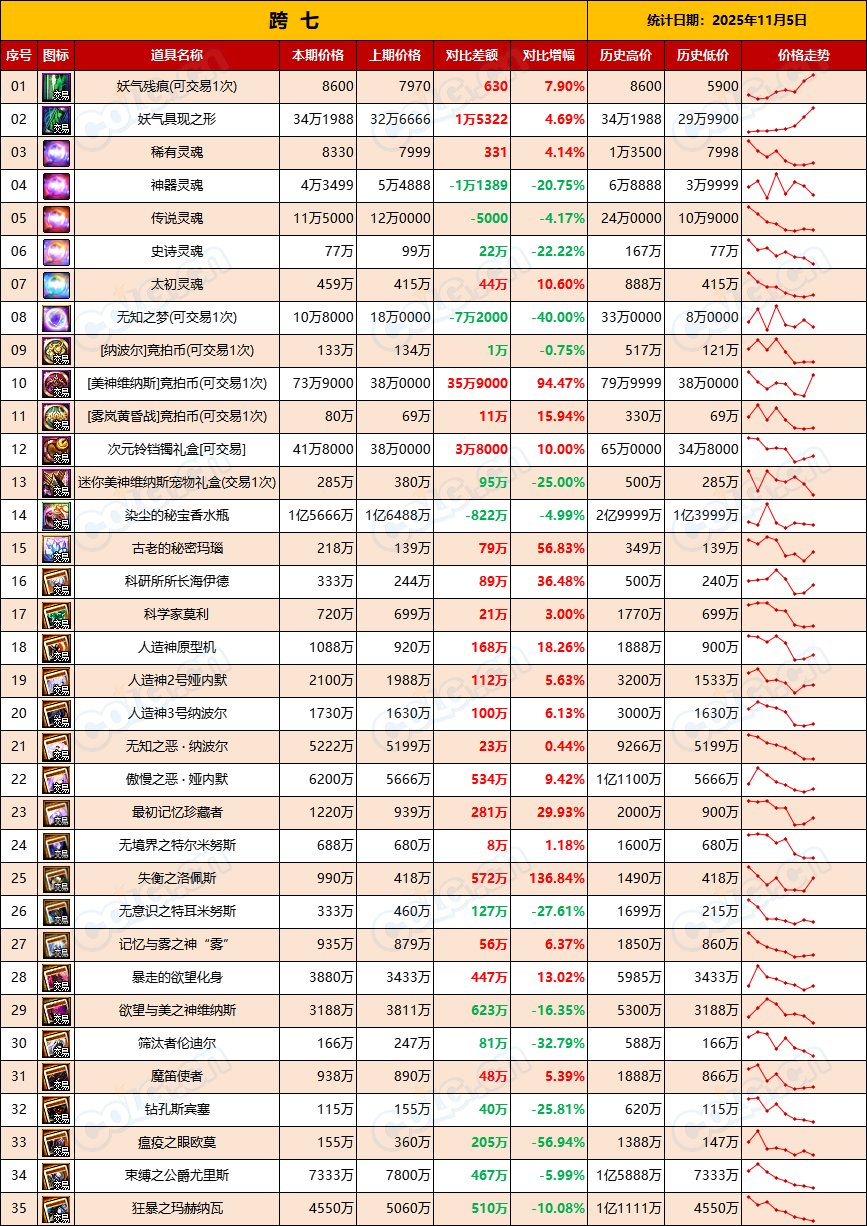 【比率：持续走低】RMB购买力下降，反向操作稳扎稳打-全跨区物价统计-(11月第3期)17