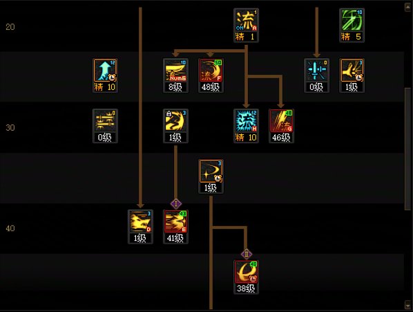 【攻略：职业平衡】全职业技能平衡评测与推荐：剑魂14