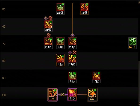 【攻略：职业平衡】全职业技能平衡评测与推荐：剑魂15