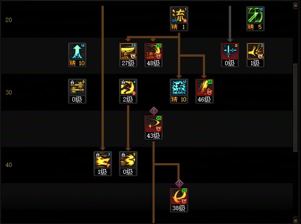 【攻略：职业平衡】全职业技能平衡评测与推荐：剑魂16