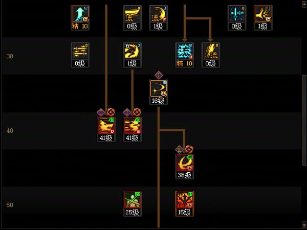 【攻略：职业平衡】全职业技能平衡评测与推荐：剑魂18