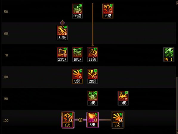 【攻略：职业平衡】全职业技能平衡评测与推荐：剑魂19