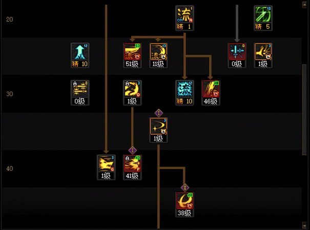 【攻略：职业平衡】全职业技能平衡评测与推荐：剑魂20