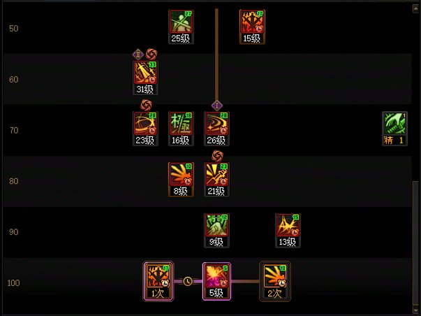 【攻略：职业平衡】全职业技能平衡评测与推荐：剑魂21