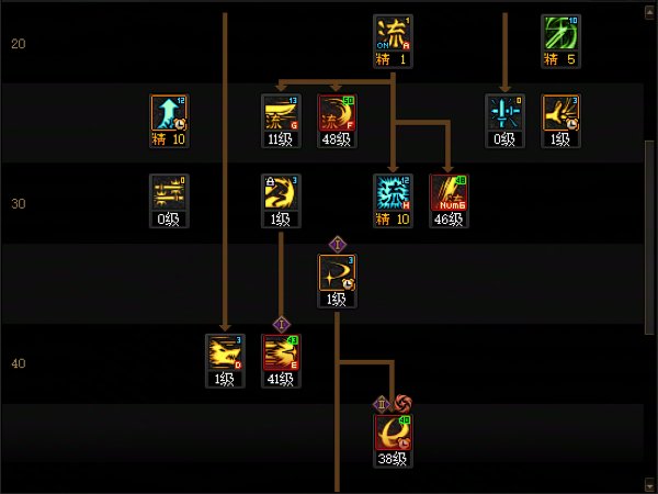 【攻略：职业平衡】全职业技能平衡评测与推荐：剑魂22