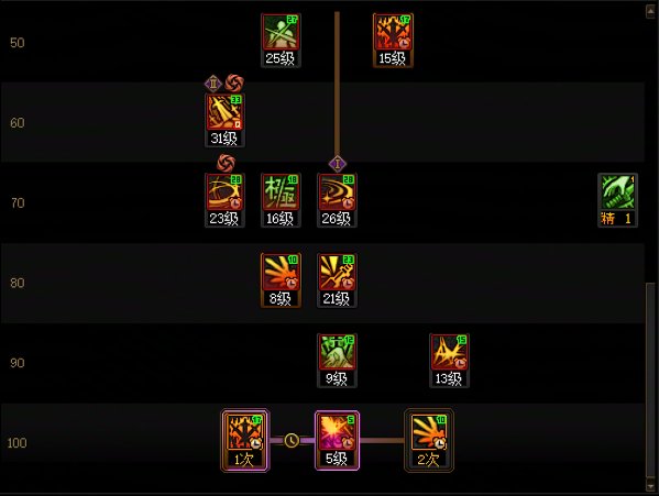 【攻略：职业平衡】全职业技能平衡评测与推荐：剑魂23