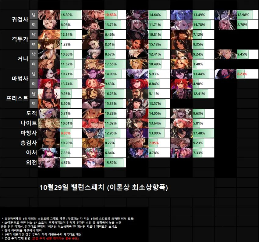 1105韩服正式服加强幅度一览（韩服视角）2