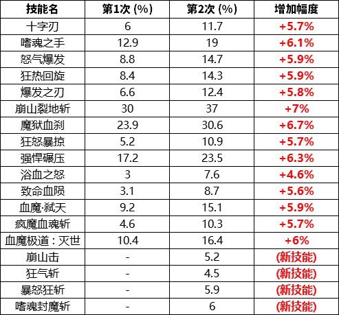 1105韩服正式服加强幅度一览（韩服视角）3