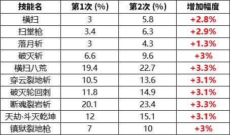 1105韩服正式服加强幅度一览（韩服视角）4