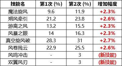 1105韩服正式服加强幅度一览（韩服视角）5