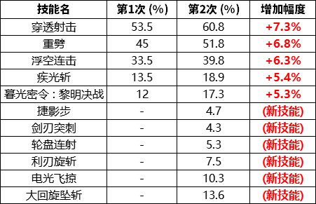 1105韩服正式服加强幅度一览（韩服视角）6