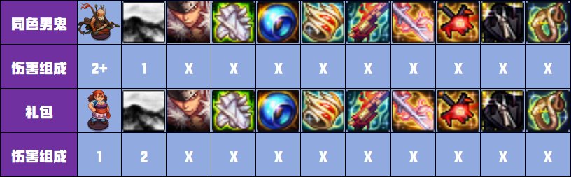 【攻略：猪猪牌】陷阱大妈：德利拉！——第四周解锁角色/道具强度简评20