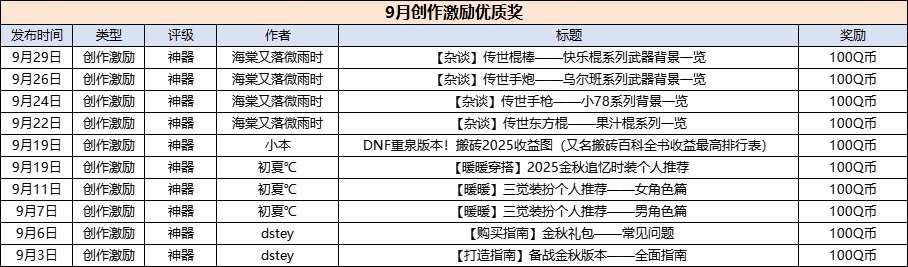 【名单公示】9月创作激励来袭！优质作者专题页开放！14