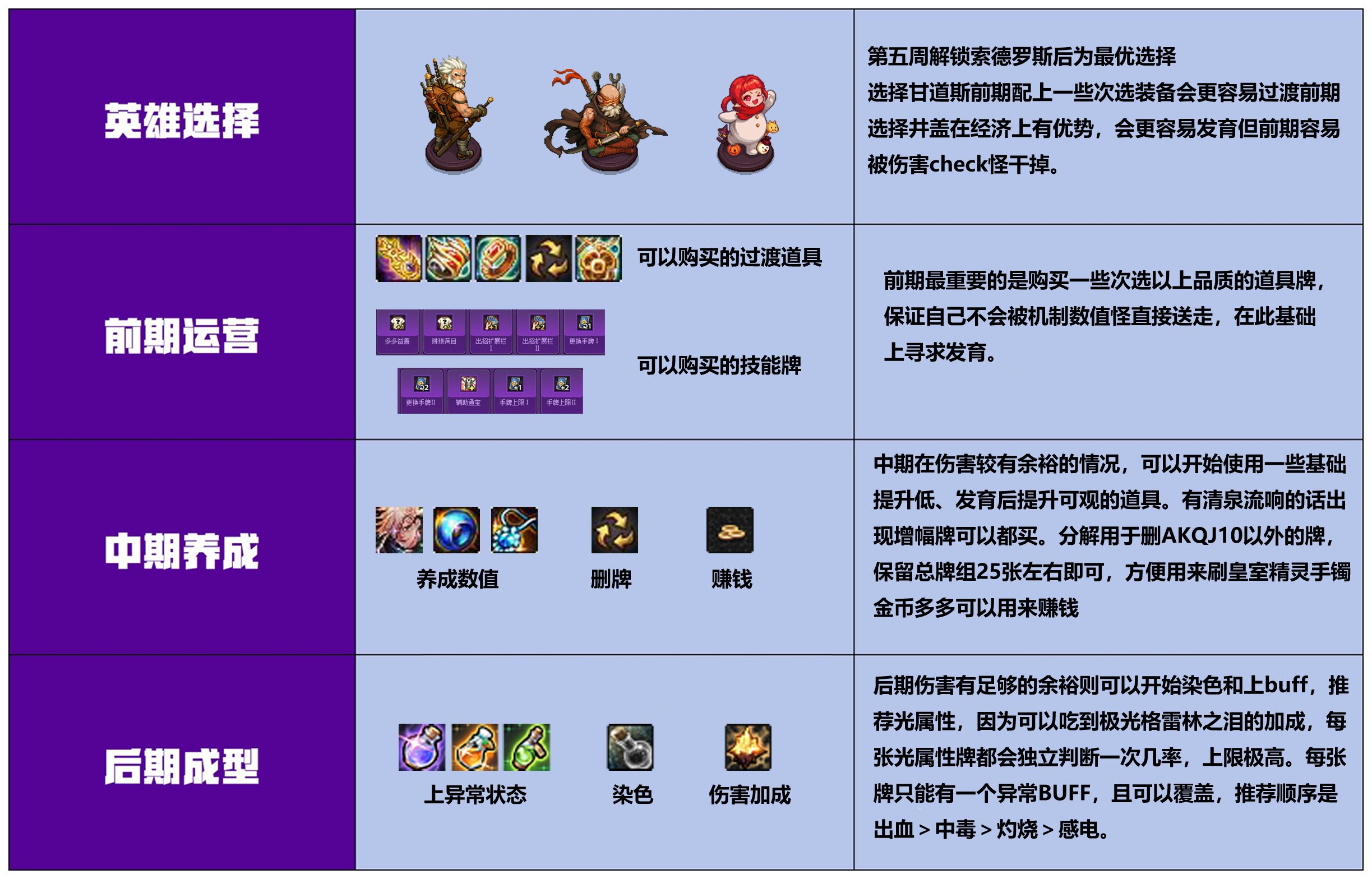 【攻略：猪猪牌】稳步运营，各流派集大成者——猪猪牌同花顺流派详解38