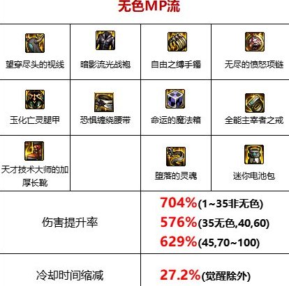 【杂谈】无色烧钱套？——龙战八荒背景探究5