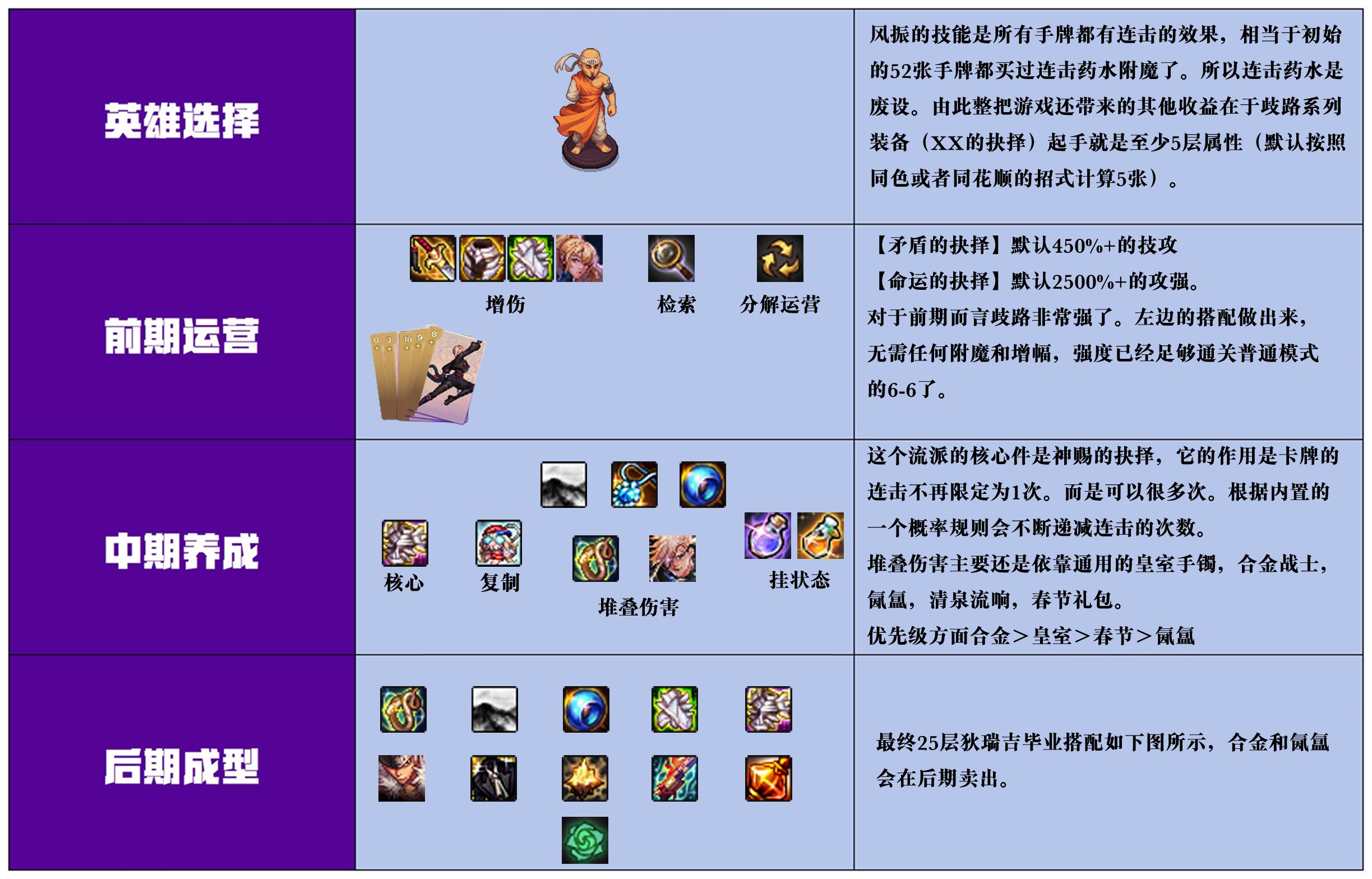 【攻略：猪猪牌】还有糕手？超强光头一枝独秀——猪猪牌风振连击流派详解40