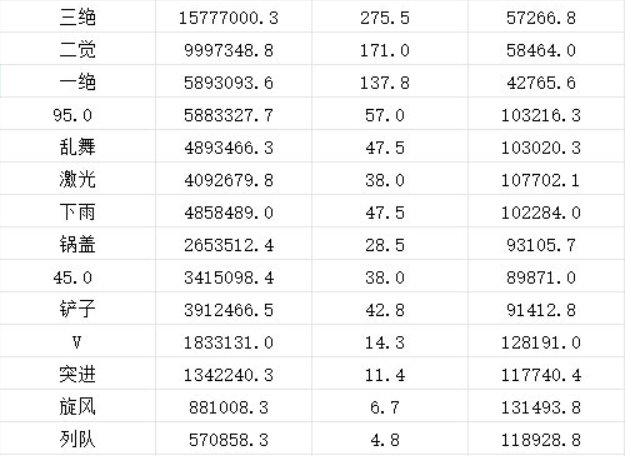 具体讲一下魔灵后续改版问题1