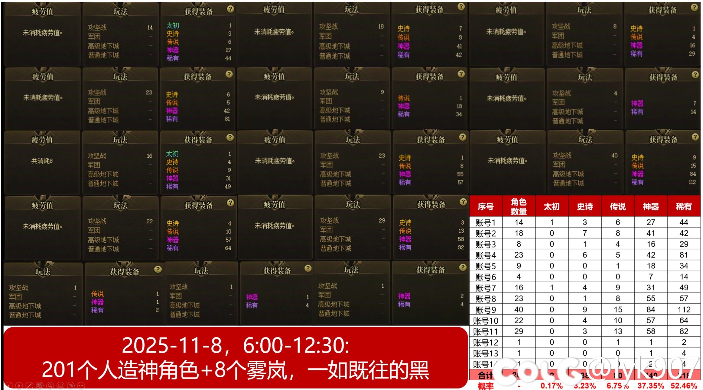 2025/11/8,209个团本角色爆率一览1